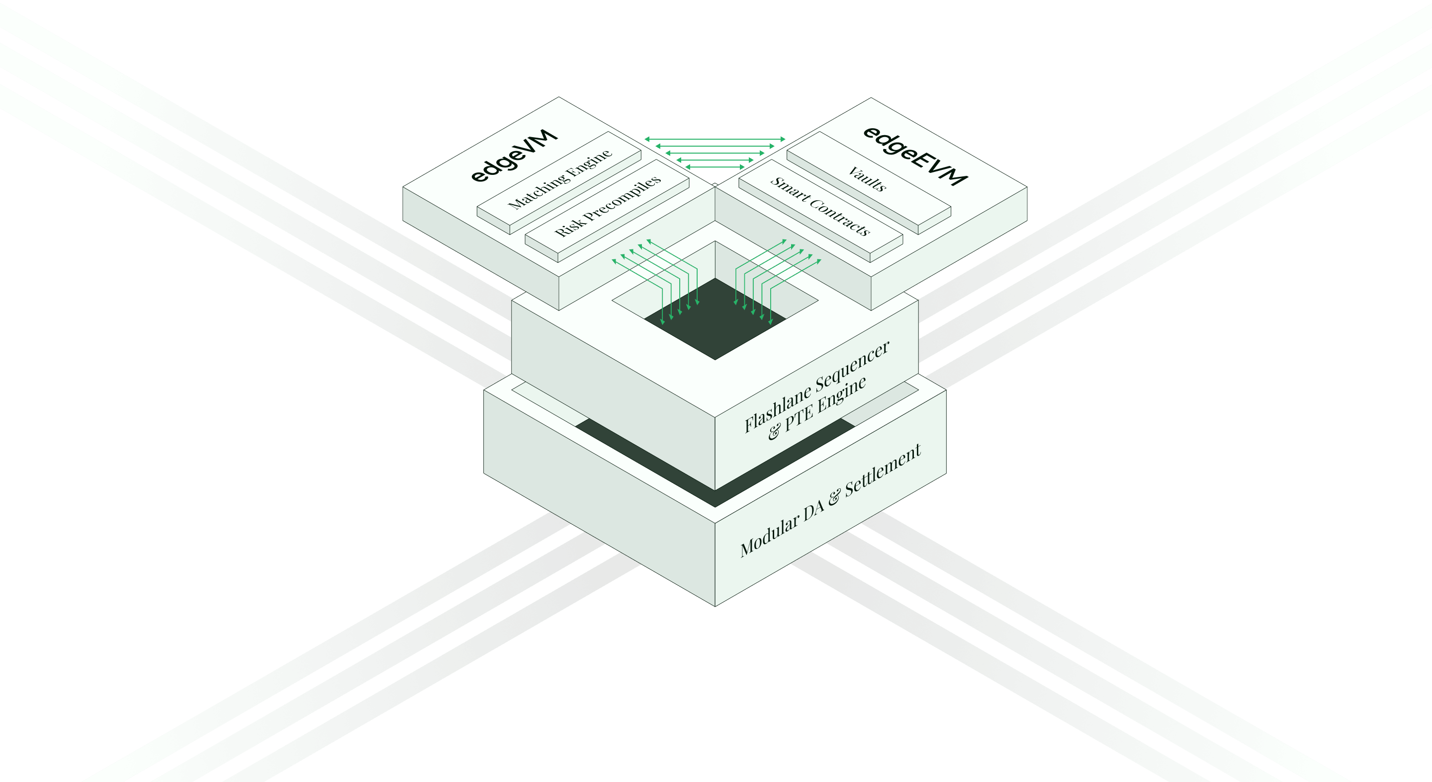 The HumidiFi Stack architecture